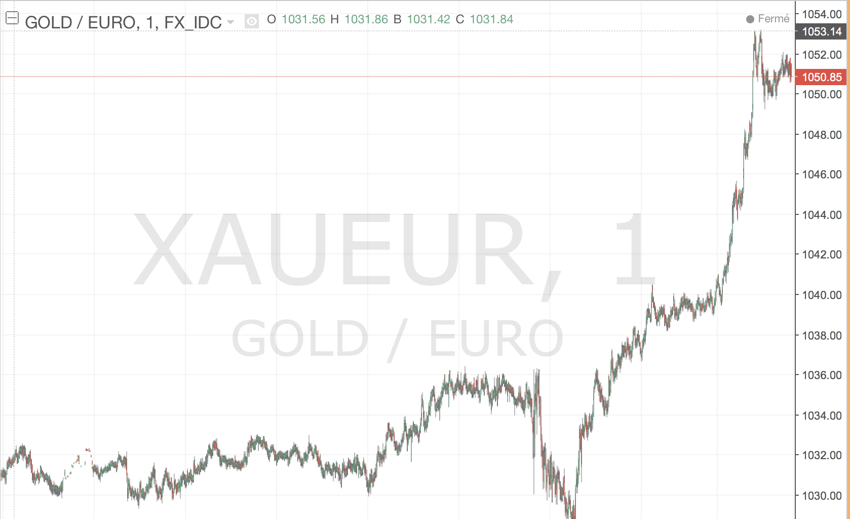 cours de l or en cours de l or en