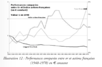 Actions vs Or... Que choisir pour investir ? 3 p19n9an7avs6ldnlb5c1c3v9cj4