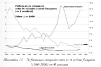 Actions vs Or... Que choisir pour investir ? 5 p19n9b0q6sgg411pn1lkv1m2ie2a4