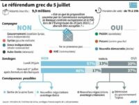 Référendum Grec : Oui ou Non à l'Europe ? 2 p19p9t78ji1q3a1ggqig8up713rb4