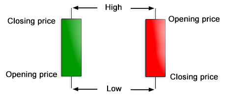 candlestick