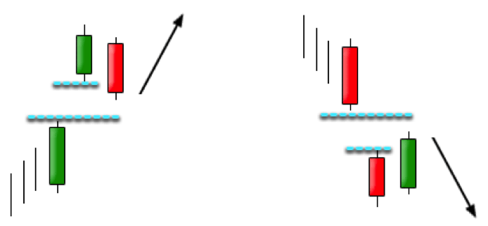 explication gap graphique bourse