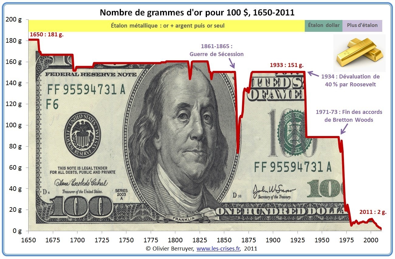 dollairmonnaiereferenceor