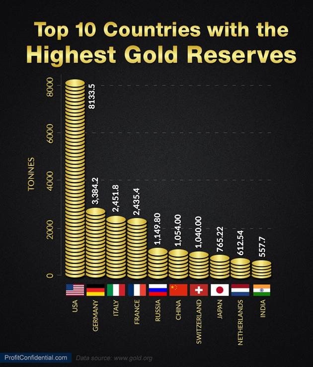 top10paysavecgrossereserveor