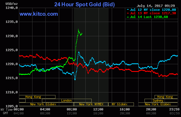 gold