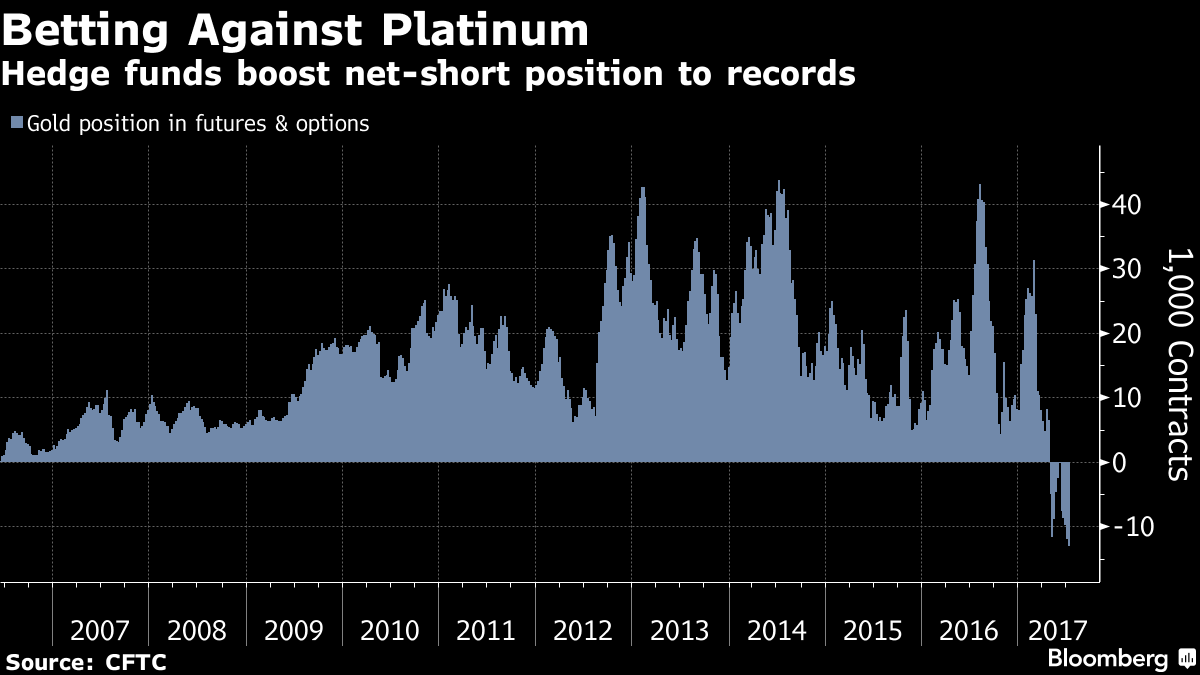 platine