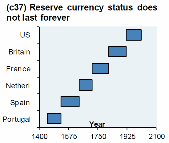 dollarmonnaiederserveinternationale