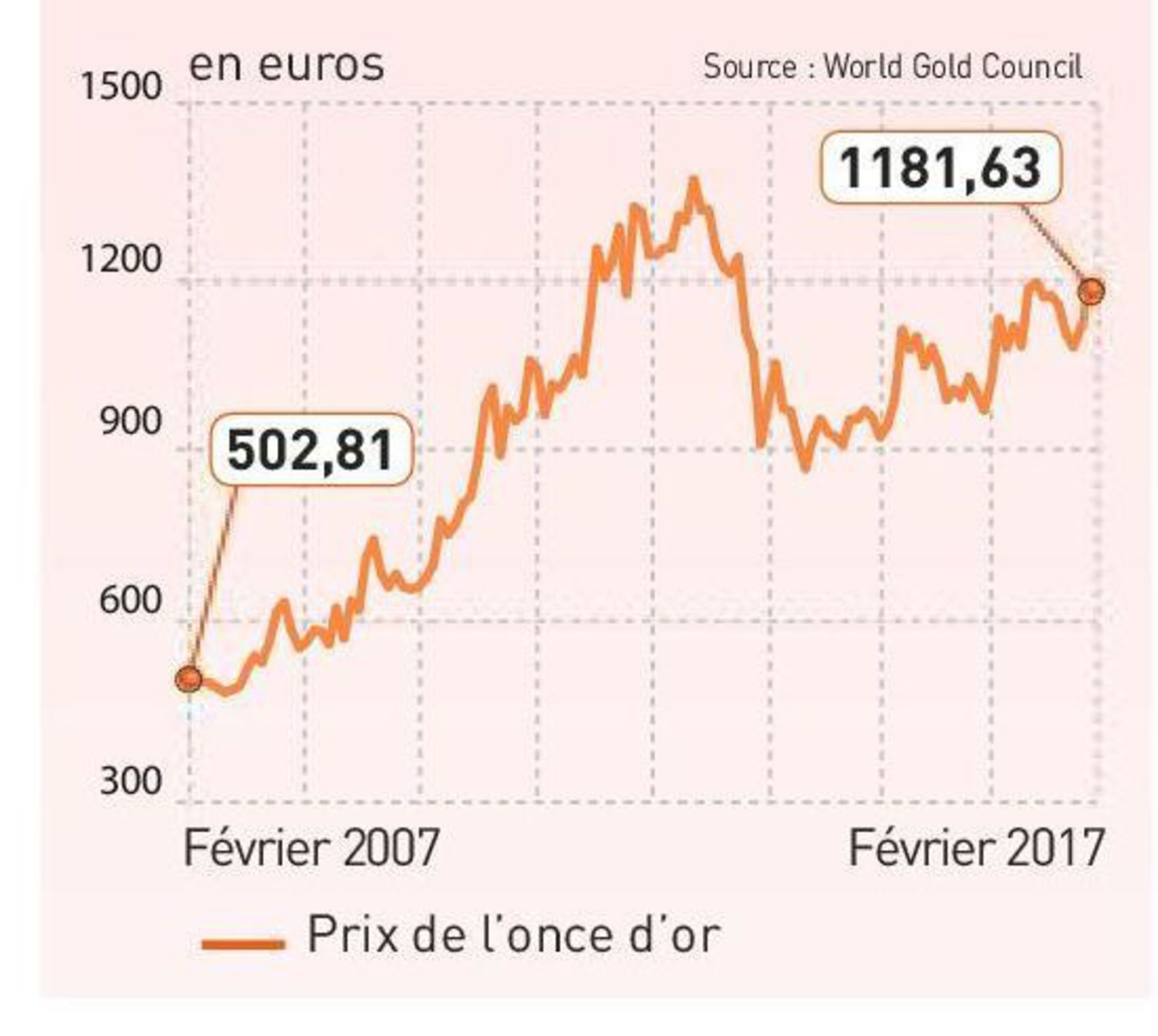 orcours2017