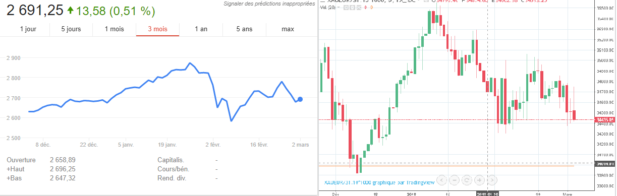 or vs bourse 2018