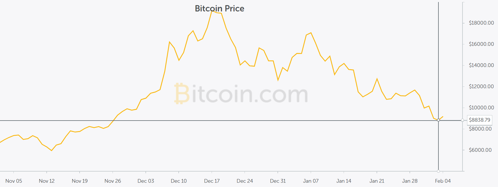 bitcoin fin 2017 dbut 2018