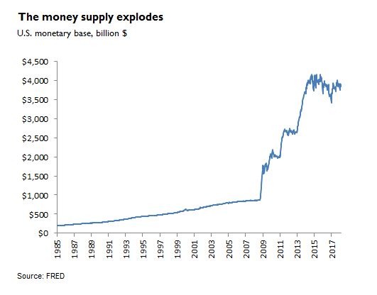 mission de dollars
