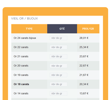 Vendre des pièces d'or  Meilleurs prix, paiement cash et analyse gratuite