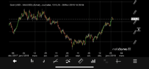 cours USD OZ 2018 2019