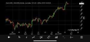 cours USD OZ sept 2018 fevrier 2019