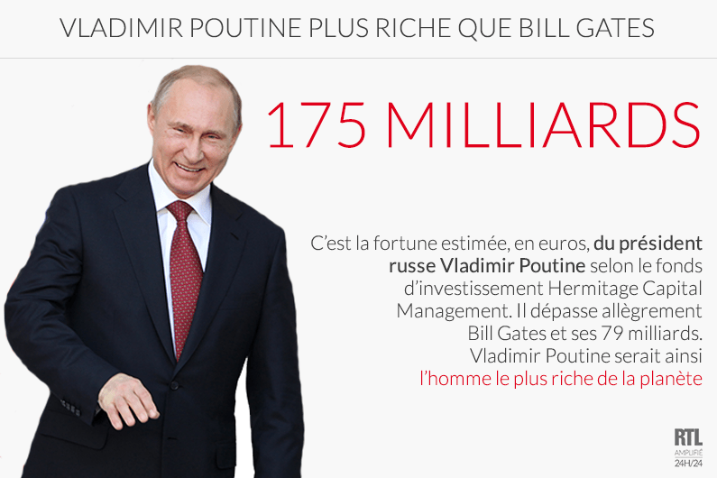 fortune de vladimir poutine: 175 milliards de usd