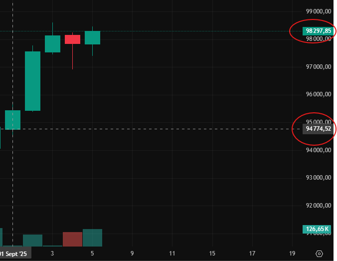 graphic.gold .2025 2