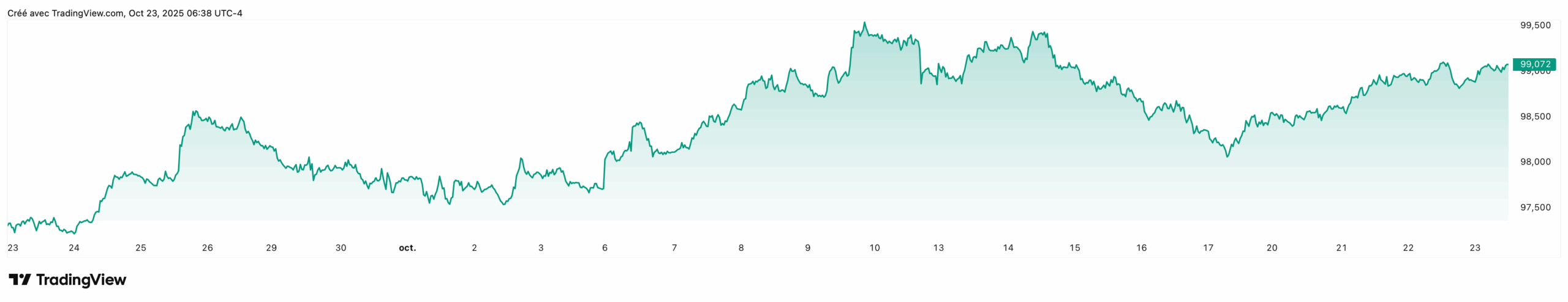 DXY_2025-10-23_12-38-36 DXY 2025 10 23 12 38 36 scaled