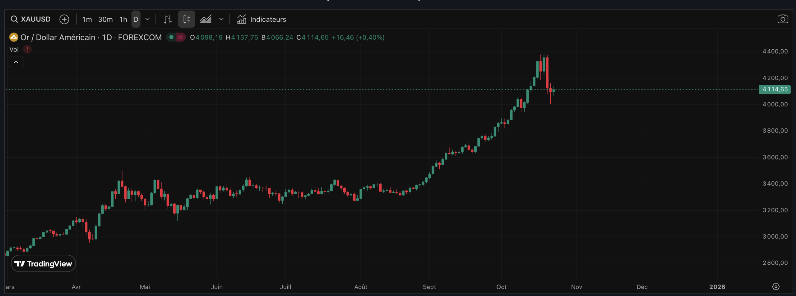 cours-or-usd-orobel cours or usd orobel scaled