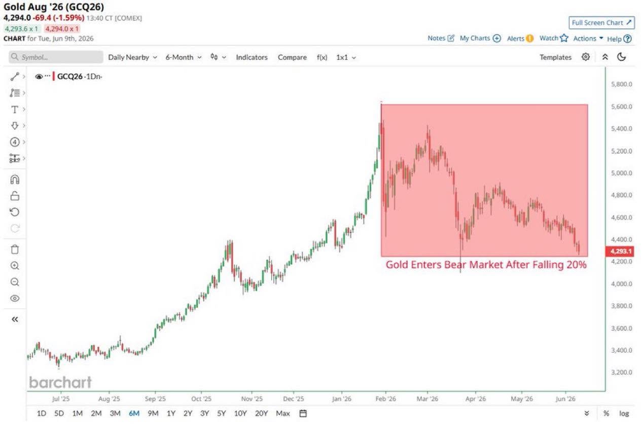 gold-august-2026 gold august 2026